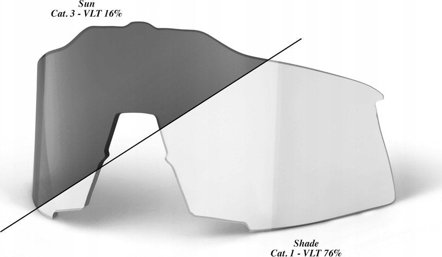 Brilleglass fotochromic linse vist forfra, venstre side mørk og høyre side klar, markeringer for lysforhold.