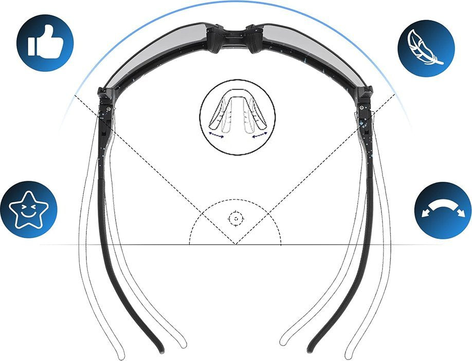 Sykkelbriller Klart Glass med sort ramme, gjennomsiktige glass, vist ovenfra, med illustrerte funksjoner rundt.