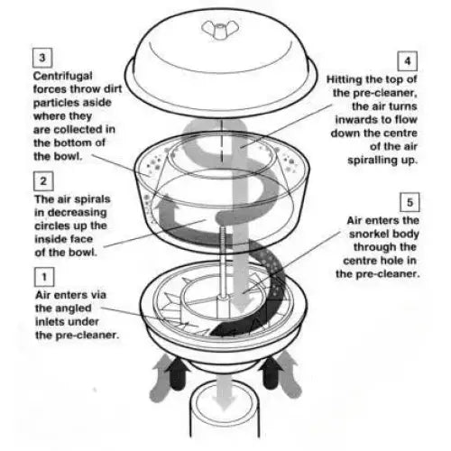 Cyclone Filter 3,5’’
