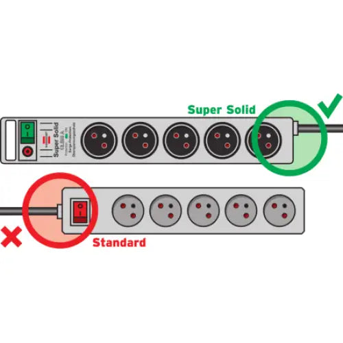 Grenuttak Super-Solid, illustrert sammenligning mot standard strømskinne med fokus på ledningsplassering.
