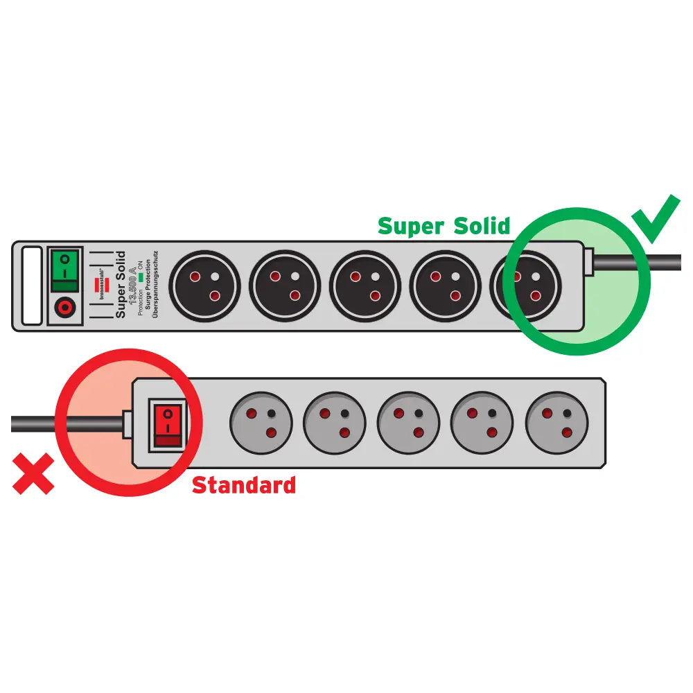 Grenuttak Super-Solid-Line 5-veis, sammenligning av sølvmodeller med grønn og rød bryter, sett ovenfra.