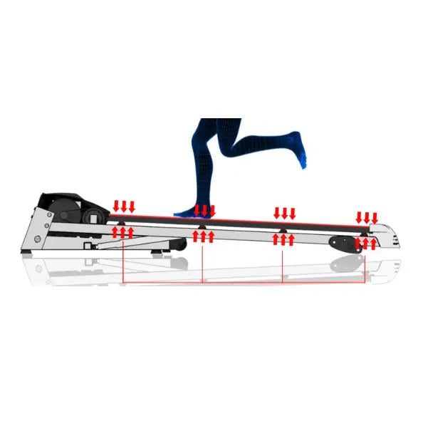 Tredemølle Urbogym V720S, sidevisning med løpende person og røde piler som markerer trykkpunkter på båndet.