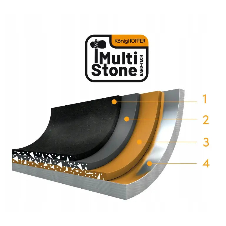 Snittillustrasjon av Konighoffer stekepanner, viser fire tydelig nummererte lag i svart, grått, gull og sølv.