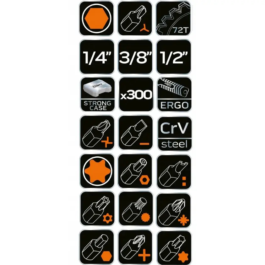Neo verktøysett pipe nøkler, ikonbasert oversikt over bits-typer, størrelser og funksjoner med oransje detaljer.