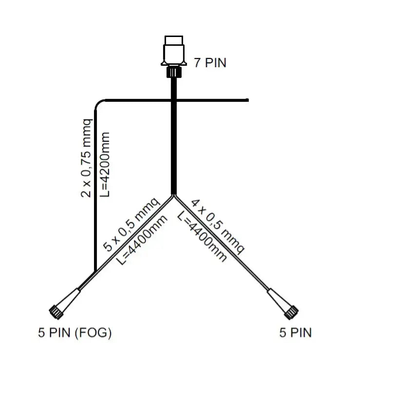 Aspöck Multipoint II baklys kabelsplitter, skjematisk tegning med 7-pins og to 5-pins kontakter, mål og ledertverrsnitt.