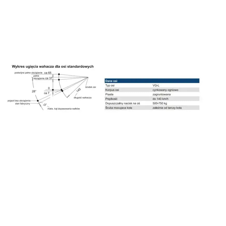 Aksling tilhenger 750 kg 1400 mm, teknisk diagram med mål og belastningstabell i grått og blått.