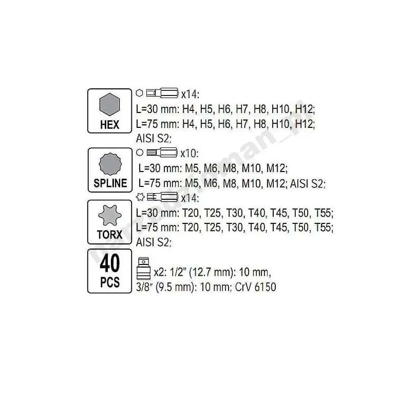 Verktøysett Pipenøkler 160 Stk - 3