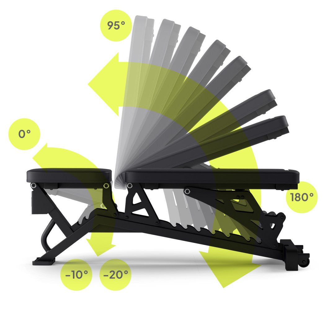 Multifunksjonell Treningsbenk i svart, vist fra siden med gule piler som markerer ulike justeringsvinkler.