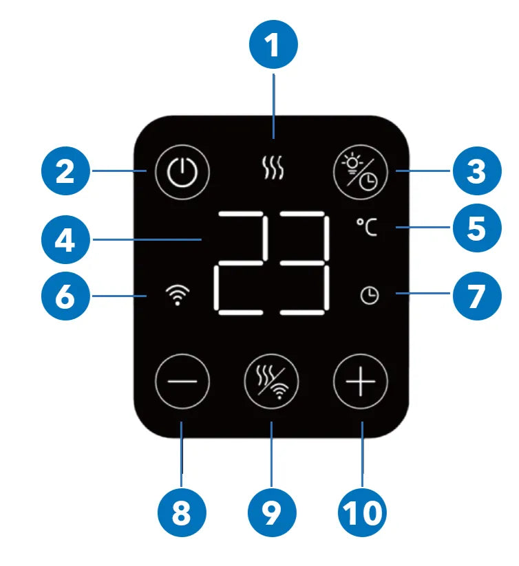 Kontrollpanel til panelovnen med ikoner for strøm, temperatur, og WiFi.