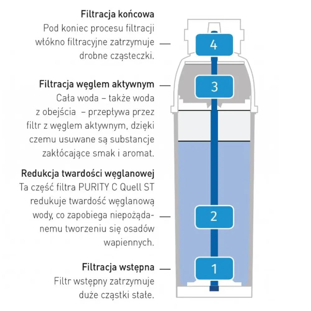 Brita Purity c 150 Vannfilterpatron Hendi 102828 - 2