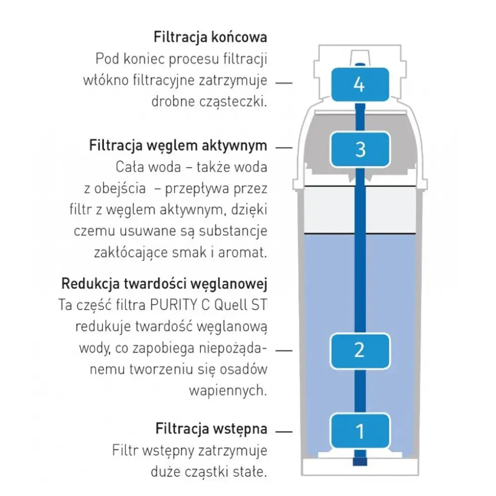 Filtreringspatron Brita Purity c 50 Hendi 1002730 - 2