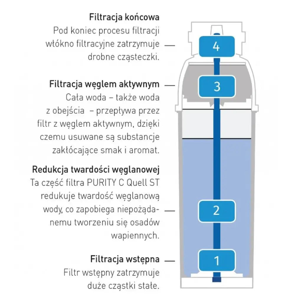 Innsats Til Brita Purity c 500 Vannfilterpatron Hendi 1002045 - 2