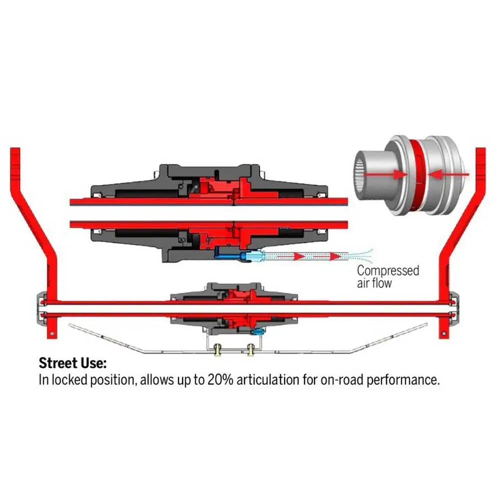 Stabilisatorforbindelsesstykker Foran G2 Dual Rate - Jeep Wrangler Jk 2 d 07-18