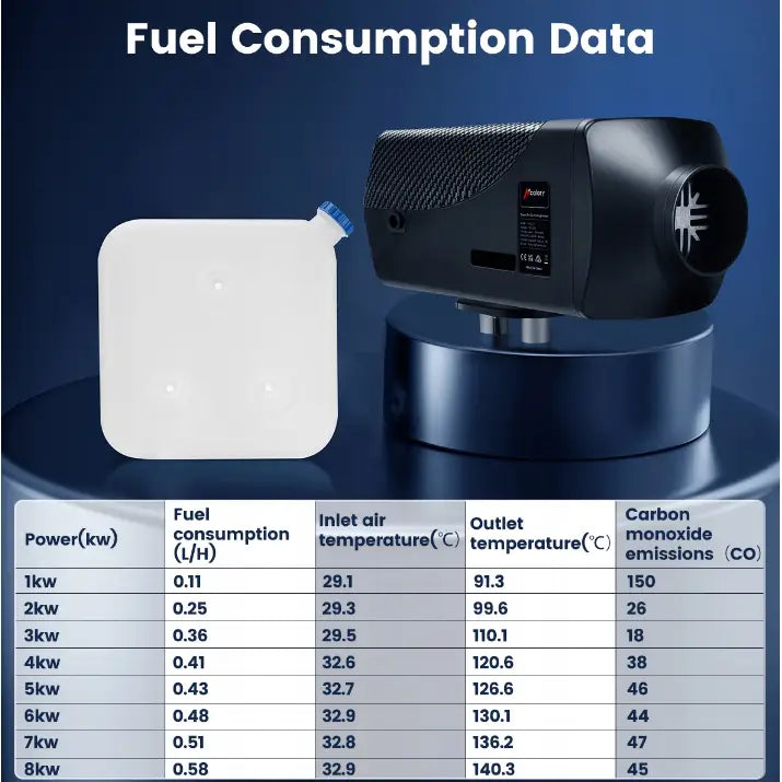 Stasjonær Varmevekslel 12v 5-8kw Diesel